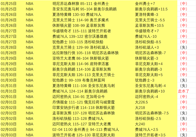 墨联豪取六,连胜,士气如虹,澳门新葡京app,新葡京下载