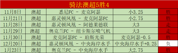 凯恩破门追,平卢卡库,晋级欧洲区,澳门新葡京app,新葡京下载