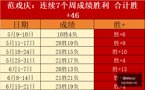 新西联,昨日战绩辉,今朝继续冲,澳门新葡京app,新葡京下载