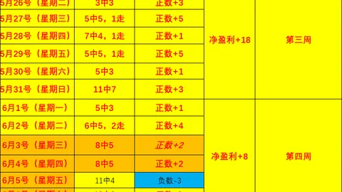 巴西甲赛事分析：昨夜4胜3负，同积分球队待遇悬殊